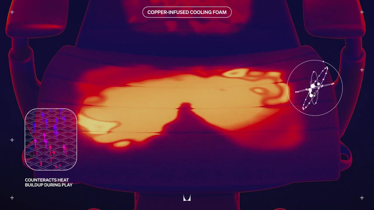 Image thermique chaleureuse du coussin d'assise du fauteuil gaming Embody, mettant l'accent sur la mousse rafraîchissante infusée de cuivre, avec la mention « contrebalance l'accumulation de chaleur pendant le jeu » et « mousse rafraîchissante infusée de cuivre ».