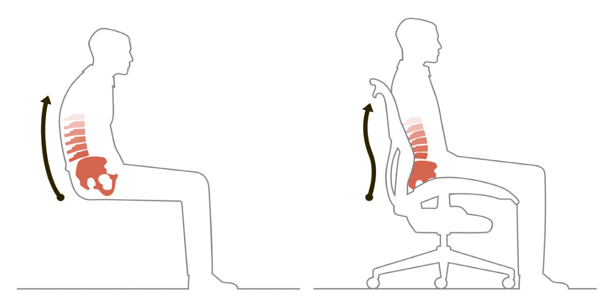 Image graphique d'une personne assise dans une mauvaise position, avachie, à côté d'une image montrant une personne assise correctement, bien droite, vue de profil, sur une chaise de bureau Aeron